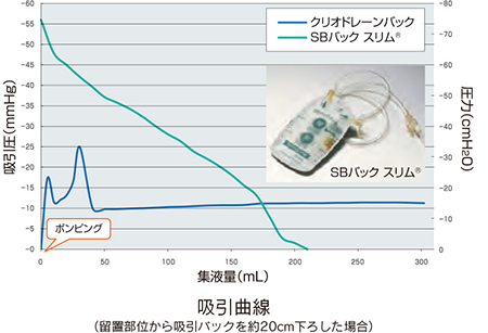 クリオ_グラフ01