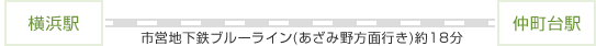 市営地下鉄ブルーライン(あざみ野方面行き)約18分