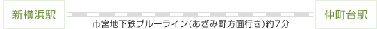 市営地下鉄ブルーライン(あざみ野方面行き)約7分