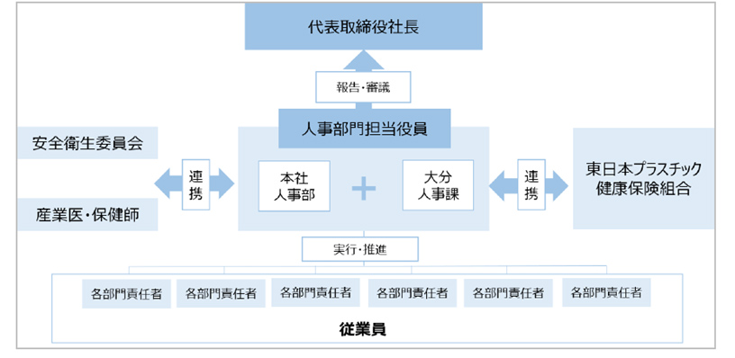 運用体制の図